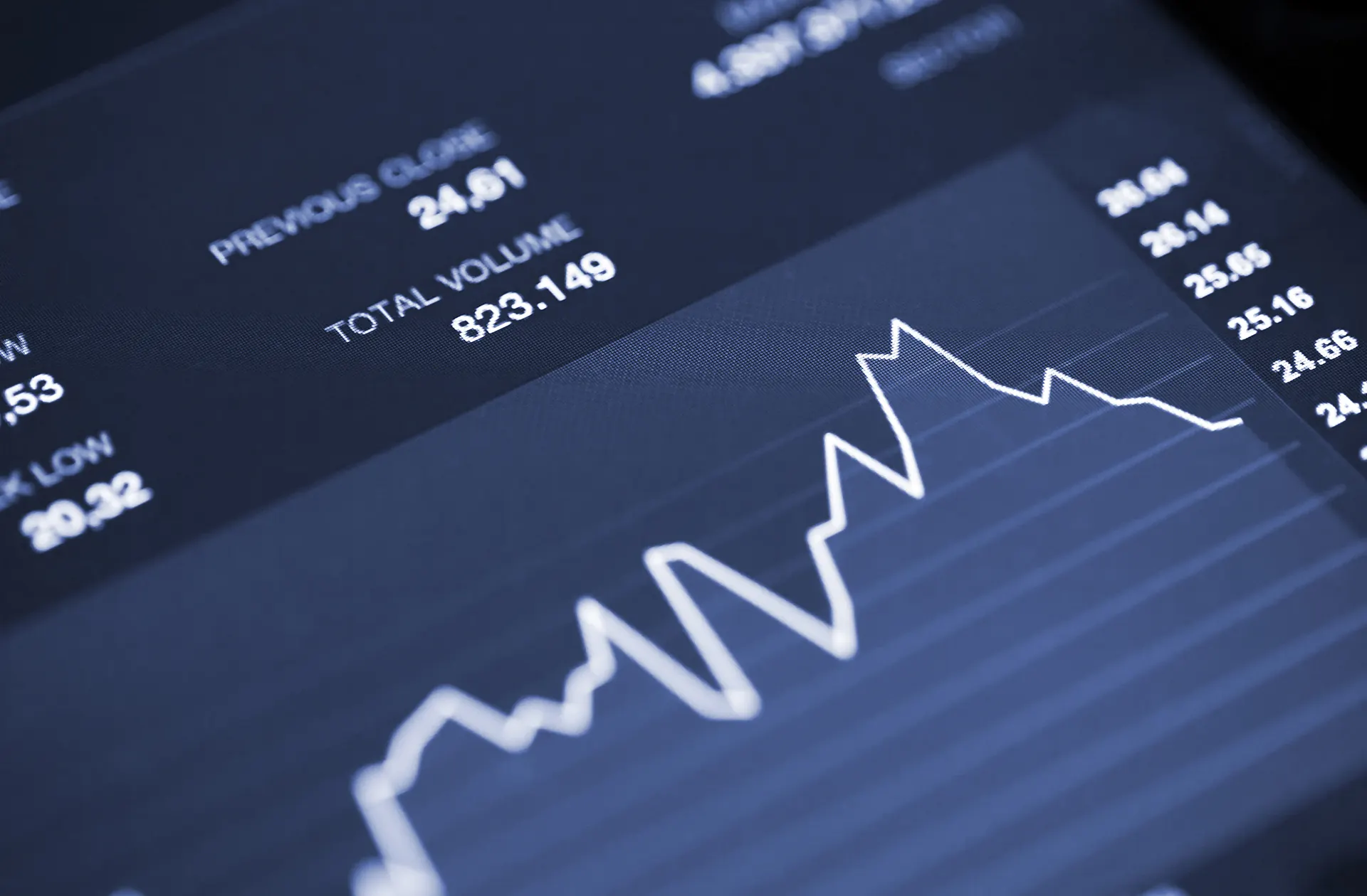 Market analysis